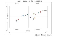 《2023中国数据云市场研究报告》发布