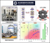 【科研论文科普解读】“极端”装置如何产出“顶刊”成果？